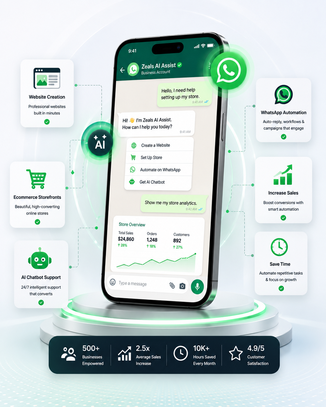 Andiova WhatsApp business management interface